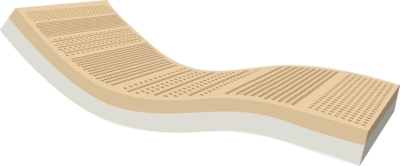 Surmatelas multizones à mémoire de forme  A...