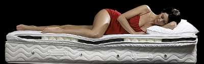 Surmatelas à ressorts Polyspring